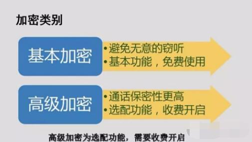 對(duì)講機(jī)數(shù)字語(yǔ)音加密，保障通信安全