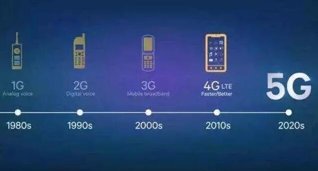 5G套餐價格10月31日揭曉，5G于本周五正式啟用