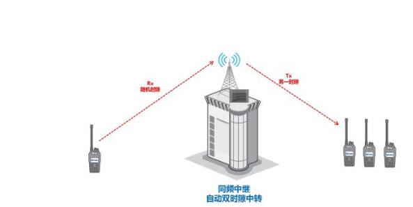 數(shù)模轉換大勢所趨，同頻同播系統(tǒng)在體育賽事中如何應用？