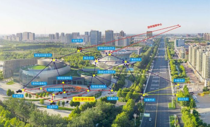城市突發事件|如何實現城市安全、高效布控？
