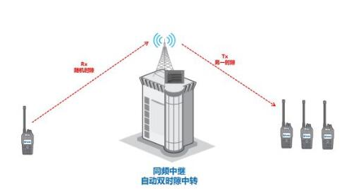 無(wú)線電對(duì)講機(jī)等電波的繞射傳播是怎么樣的？