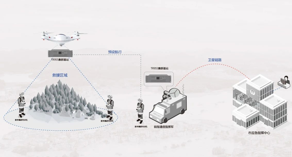 無人機(jī)應(yīng)急救援專用融合通信解決方案